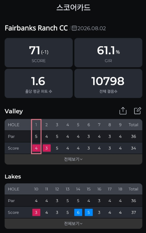 Scorecard from Fairbanks Ranch Country Club showing a 71 on August 2, 2026, with three birdies, two bogeys and fourteen pars