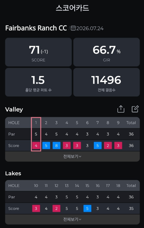 Scorecard from Fairbanks Ranch Country Club showing a 71 on July 24, 2026, with seven birdies, three bogeys and one triple bogey